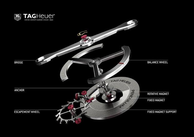 TAG HEUER Pendulum Concept diagramma