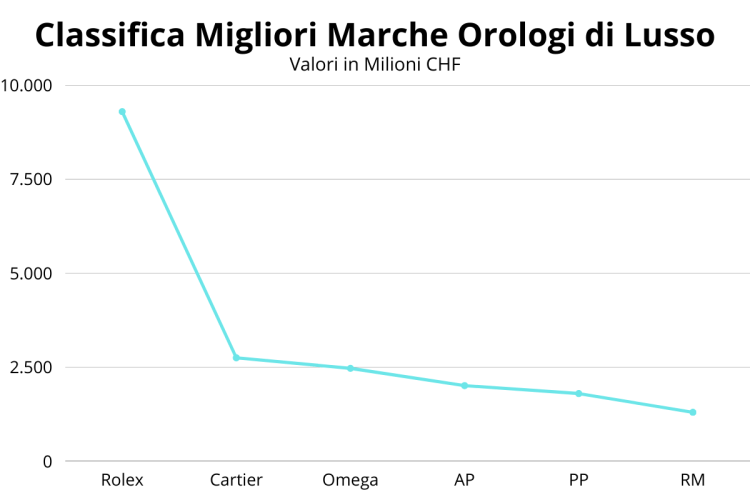 I 16 Migliori Orologi di Lusso La Lista Definitiva 2023