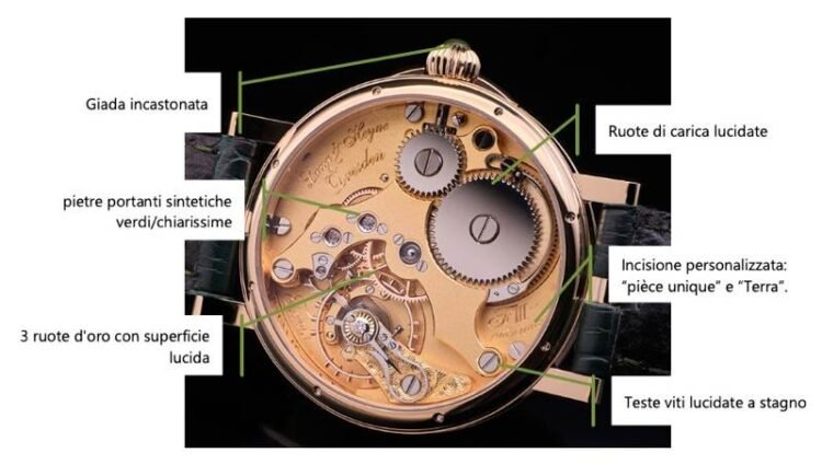 movimento decorato Lang & Heyne