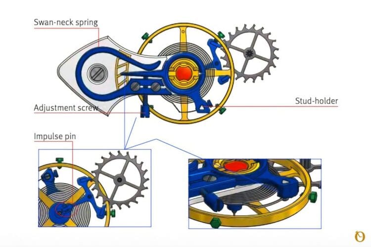 Regolazione a spirale libera con collo di cigno Calibro 70 Glashütte Original