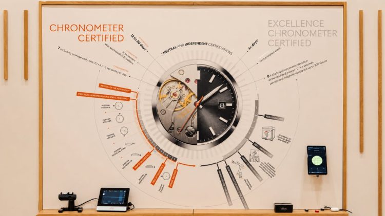 COSC Excellence Chronometer Certified e protocollo di certificazione.